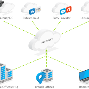 Revolutionizing Connectivity: The Future of SD-WAN in Business Communication