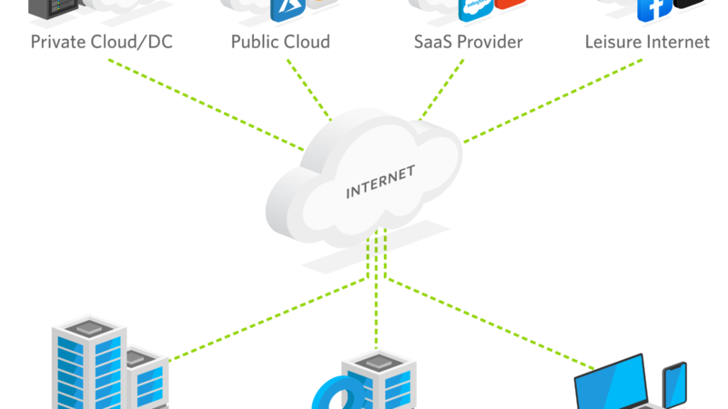 Revolutionizing Connectivity: The Future of SD-WAN in Business Communication