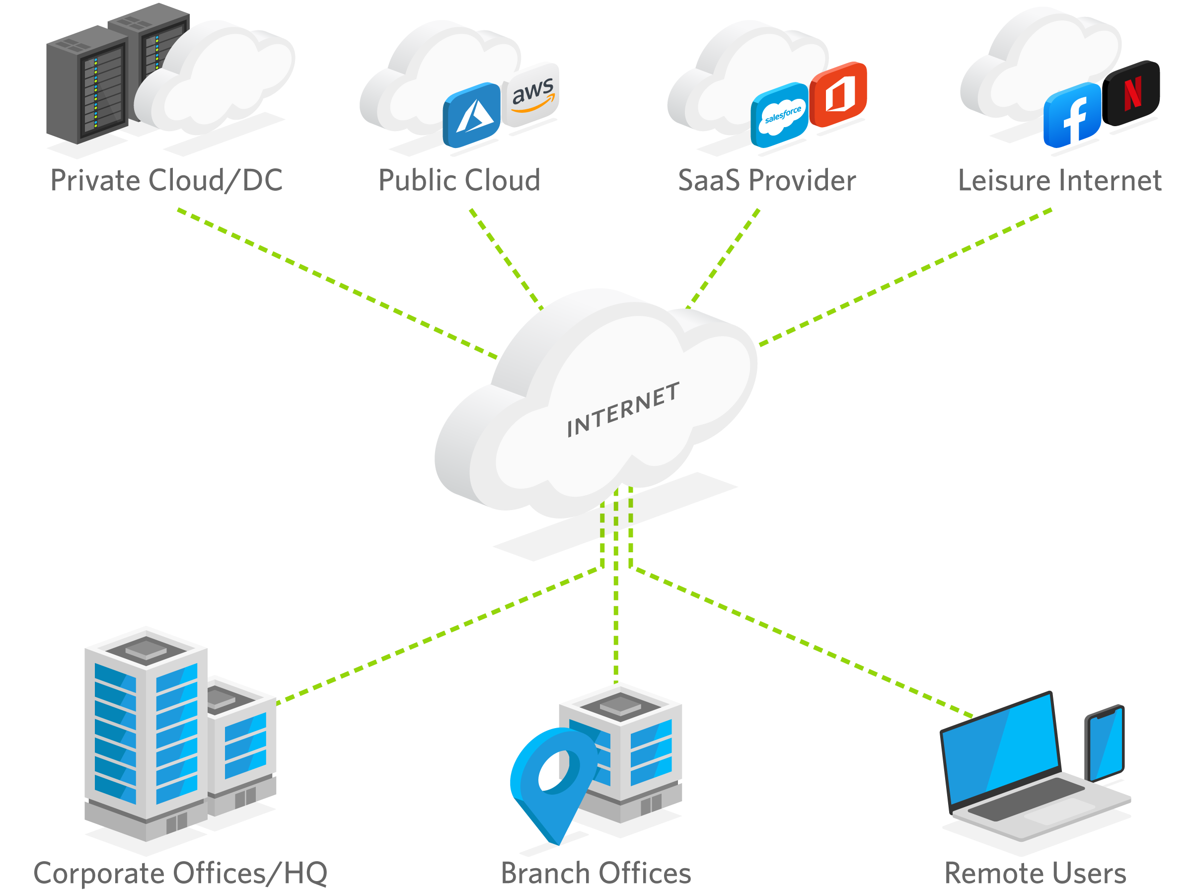 Revolutionizing Connectivity: The Future of SD-WAN in Business Communication